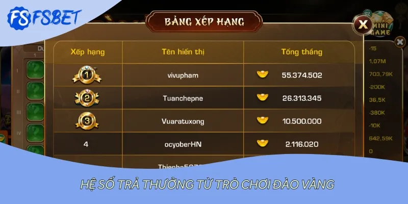 Hệ số trả thưởng từ trò chơi